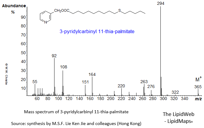 mass spectrum of 3-pyridylcarbinyl ('picolinyl') 11-thia-palmitate