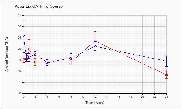 plot