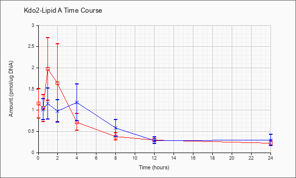 plot