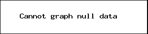 plot