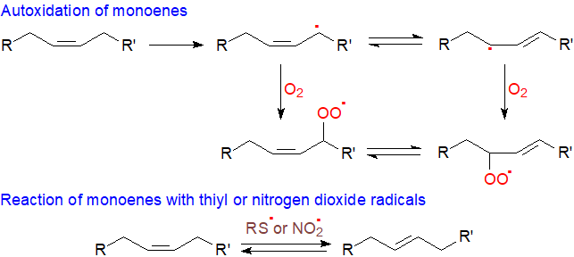 Chemical reactivity of monoenoic fatty acids