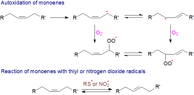 Chemical reactivity of monoenoic fatty acids