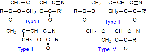 The structures of cyanolipids from the Sapindaceae