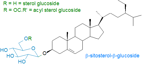 Formulae of sterol glycosides