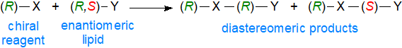 Diastereomer formation