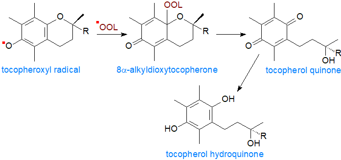 alpha-Tocopherol as an antioxidant