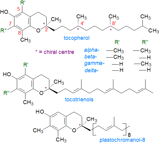 Formulae of tocopherols