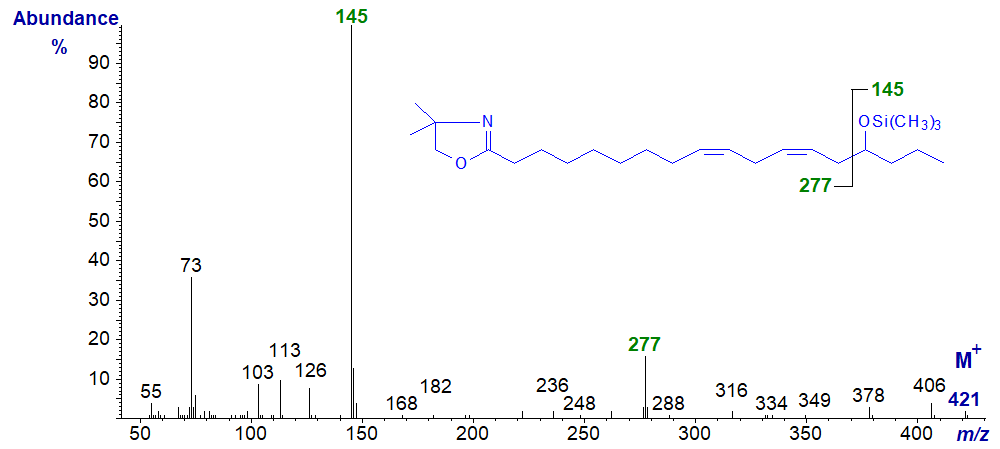 Mass spectrum of the TMS ether of the DMOX derivative of 15-hydroxy-linoleate