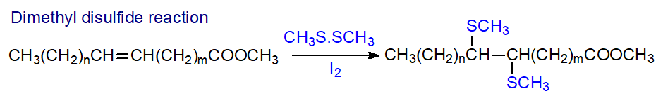 The reaction of dimethyl disulfide with an unsaturated fatty acid derivative