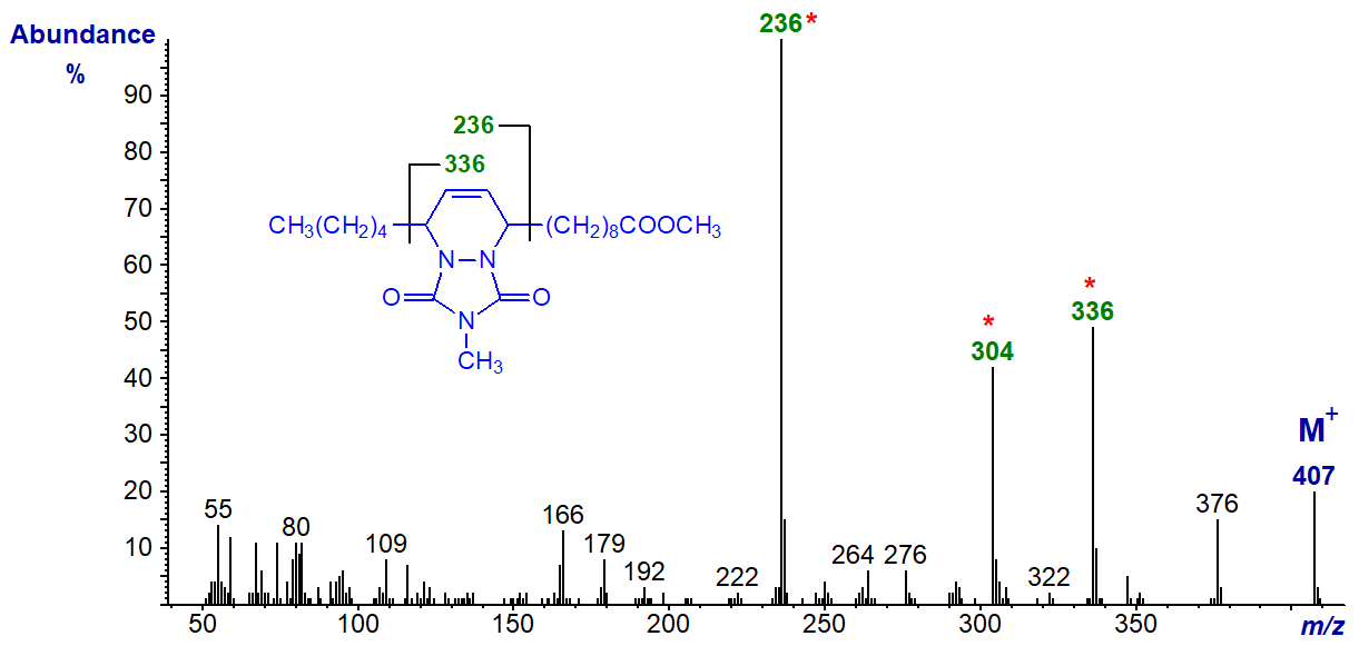 Mass spectrum of the MTAD adduct of 10,12-18:2