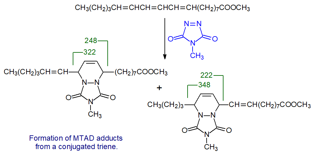 Reaction of MTAD with the methyl ester of punicic acid