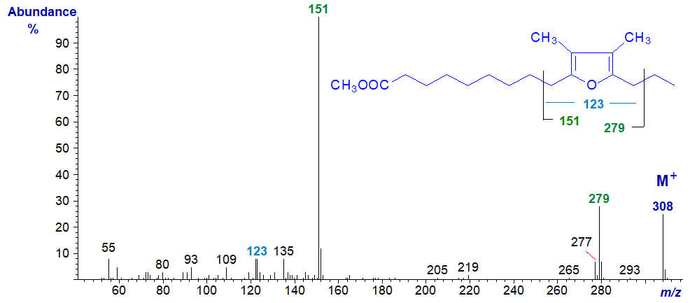 Mass spectrum of methyl 10,13-epoxy-11,12-dimethyl-hexadecadienoate