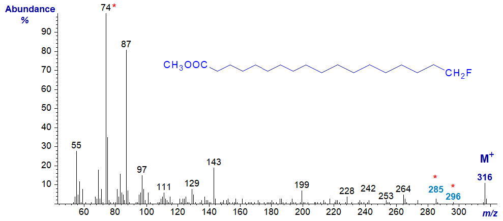 Mass spectrum of methyl 18-fluoro-octadecanoate