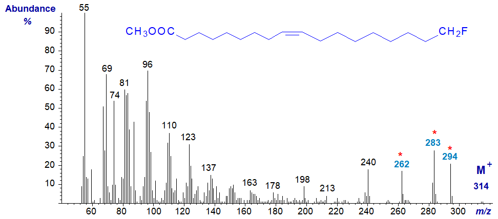 Mass spectrum of methyl 18-fluoro-octadec-9-enoate