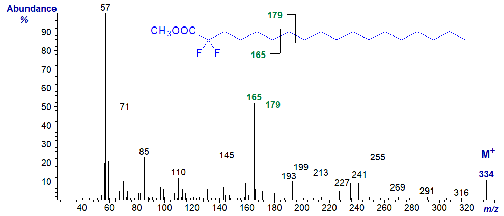 Mass spectrum of methyl 2,2-difluoro-octadecanoate