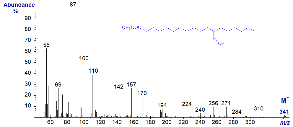 Mass Spectrometry of Methyl Esters of Oxo (Keto) Acids - cheese 