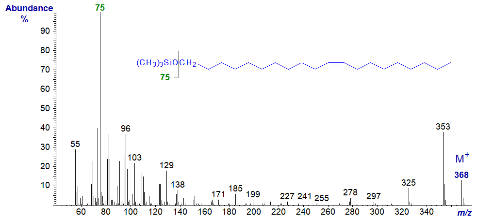Mass spectrum of the TMS ether of eicos-11-en-1-ol