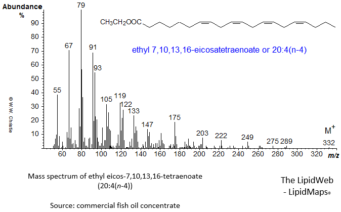 mass spectrum