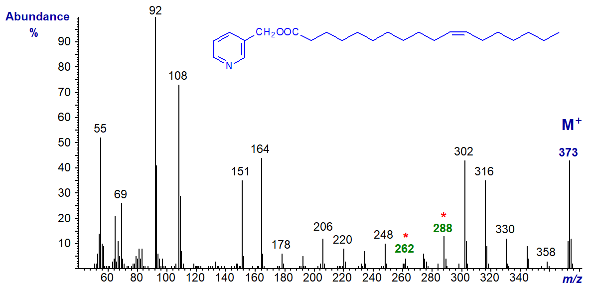 Mass spectrum of 3-pyridylcarbinyl 11-octadecenoate